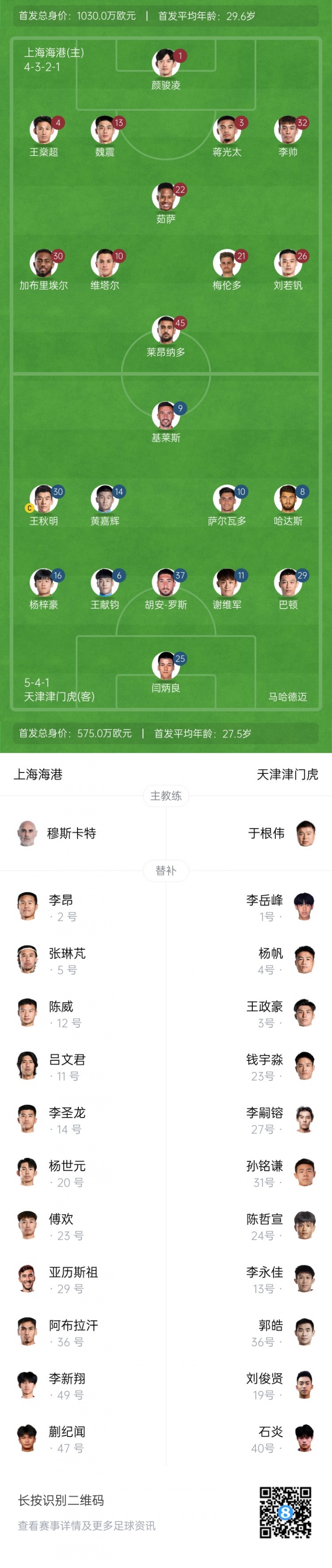 海港vs津门虎首发：5外援PK4外援，梅伦多、魏震先发，基莱斯出战