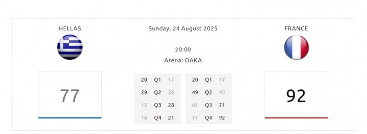 【球盟会】热身赛-法国92-77希腊 字母哥14罚12中+暴扣 亚布塞莱里萨谢14分