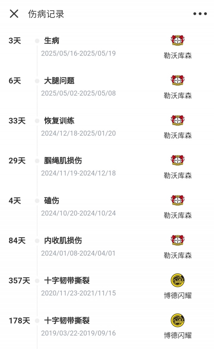 【有趣体育】体检未过博尼法斯两度ACL重伤&伤缺超500天 膝盖留下明显伤痕(图2)