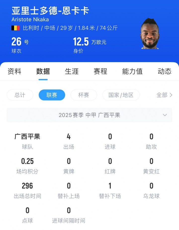 广西平果外援尼卡卡：由于球队不当诊疗，致我跟腱恶化并最终断裂