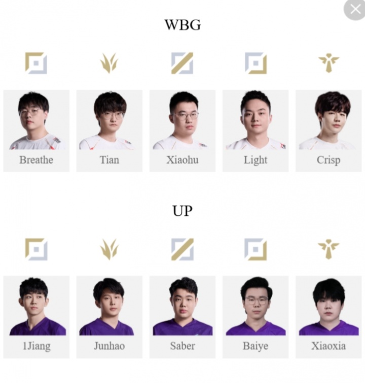 输了直接解散？吧友们觉得WBGvsUP，WBG能捍卫登峰组荣耀吗？