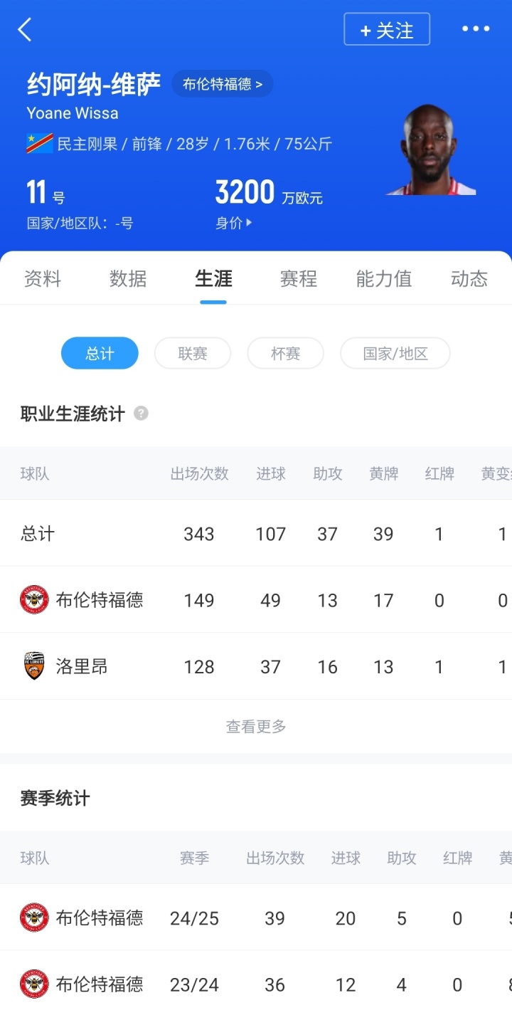【有趣体育】Here we go！罗马诺：纽卡5500万镑签28岁前锋维萨，接替伊萨克(图2)