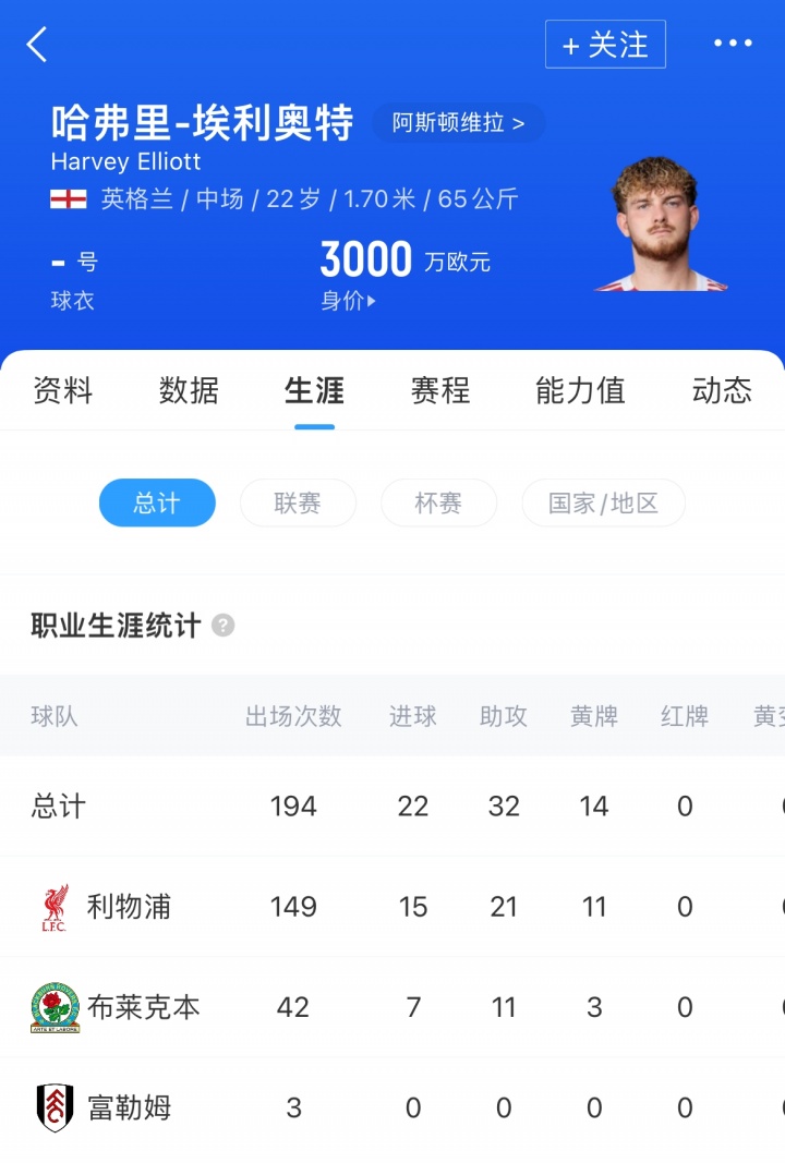 官方：利物浦22岁中场埃利奥特加盟维拉，先租后买总价3500万镑