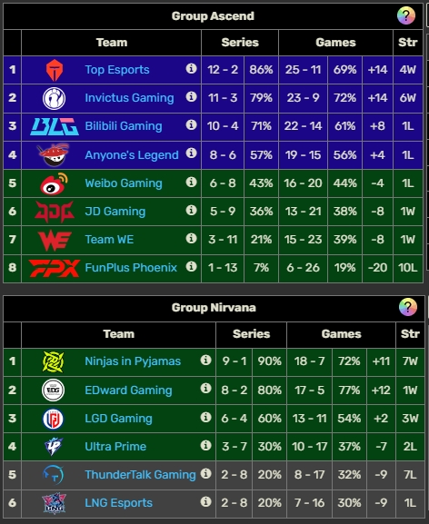TES vs NIP，iG vs EDG，登峰第一对阵涅槃第一，登峰第二对阵涅槃第二