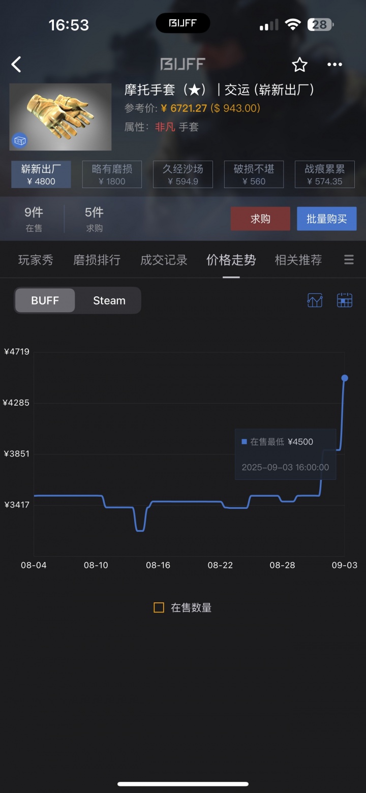 CNCS速度！阅兵同款手套饰品价格飞涨！一天内涨幅超50%