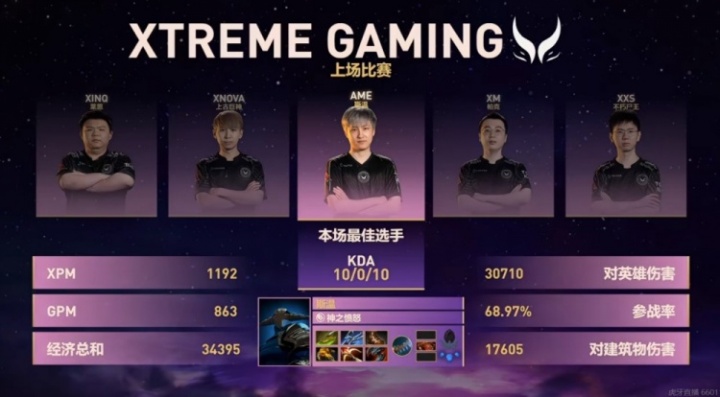 不死战神！Ame本届Ti目前三局比赛零阵亡 爆砍40-0-25豪华战绩