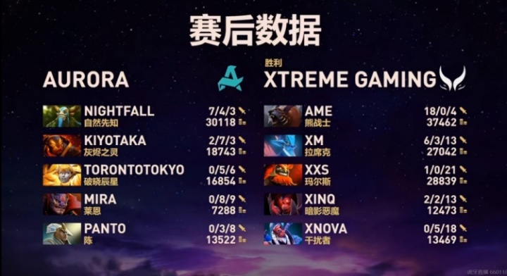 不死战神！Ame本届Ti目前三局比赛零阵亡 爆砍40-0-25豪华战绩