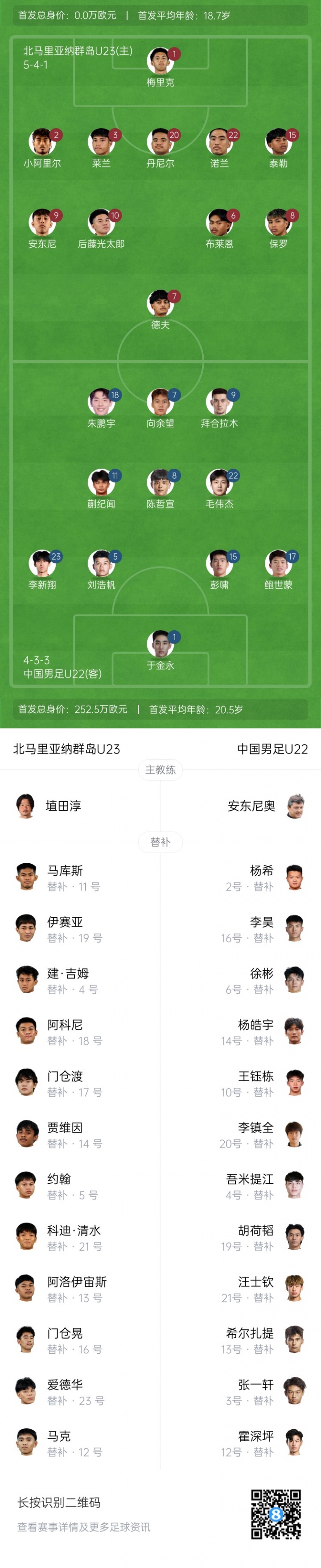 U23亚预赛-中国vs北马里亚纳：向余望、于金永先发，王钰栋替补