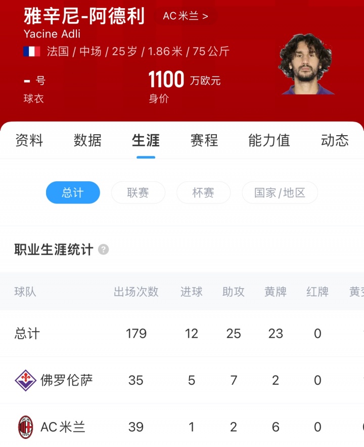 Here We Go！罗马诺：米兰中场阿德利加盟利雅得青年人 总价700万