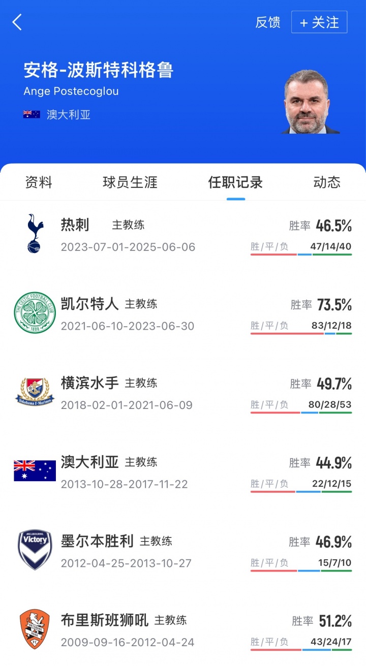 [值得一看]重返英超！DO：前热刺主帅波斯特科格鲁将执教森林，接班努诺(图2)