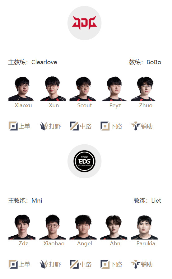 JDGvsEDG首发公布：败者出局！恩怨局价值几何,厂长率队迎战老东家