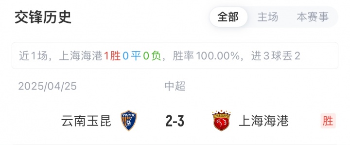 【球迷看点】海港vs玉昆首发：梅伦多、蒋光太先发，侯永永出战，蒯纪闻替补(图2)