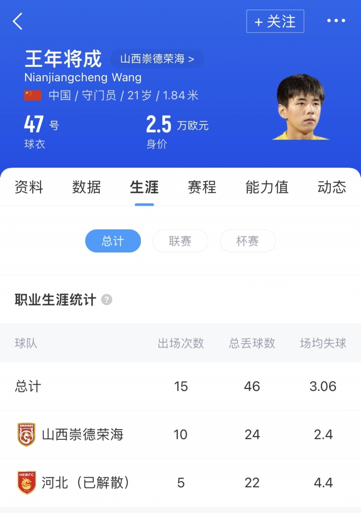 [你怎么看？]另类转型！前中超门将王年将成21岁无球可踢，拍短剧当男主角(图3)