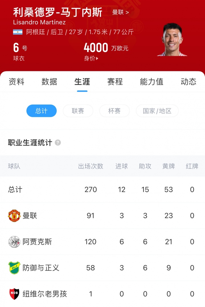 【体育资讯】该续约吗？27岁利马效力曼联3年伤病不断仅出场91次 合同27年到期(图2)