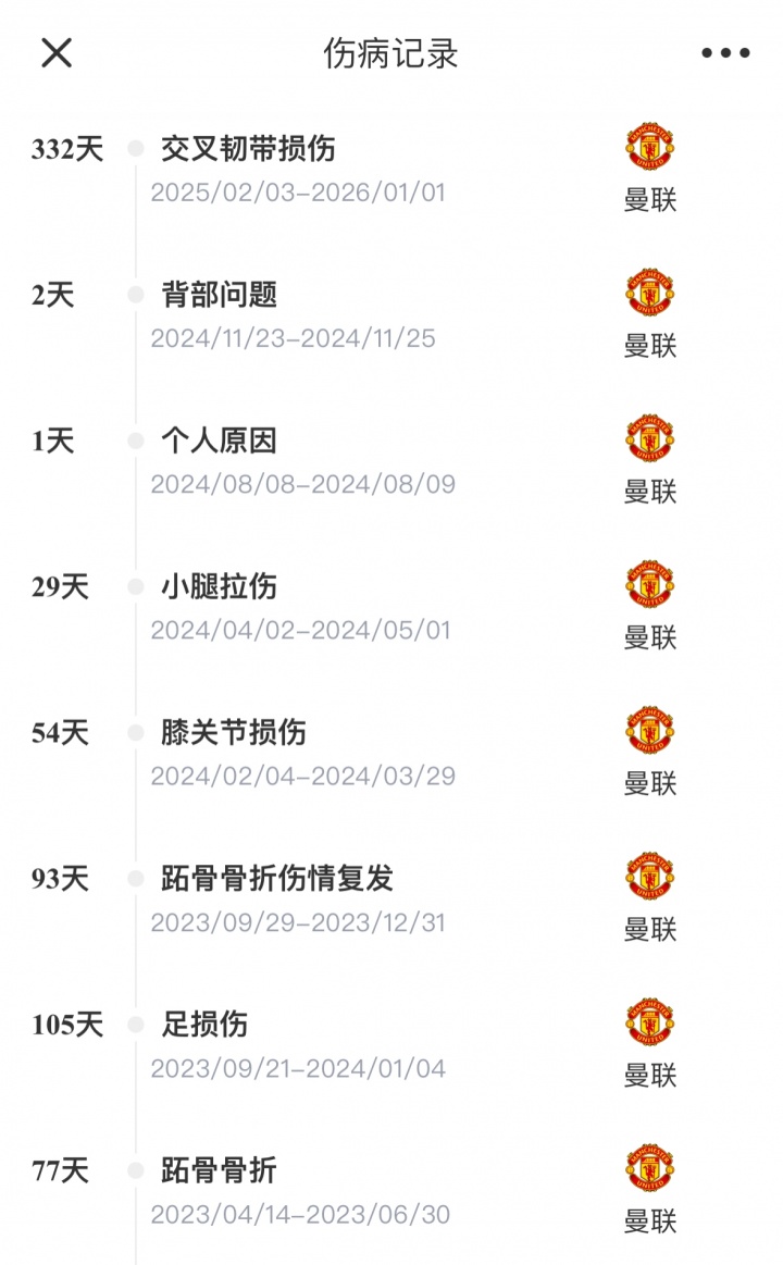 【体育资讯】该续约吗？27岁利马效力曼联3年伤病不断仅出场91次 合同27年到期(图3)