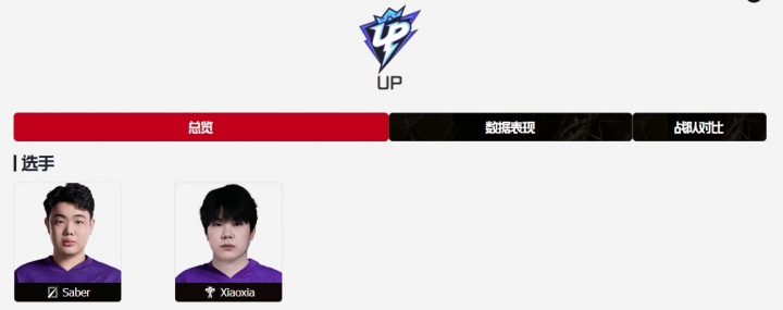 不会要解散了吧？LPL官网大名单更新：UP只剩Saber和Xiaoxia两人