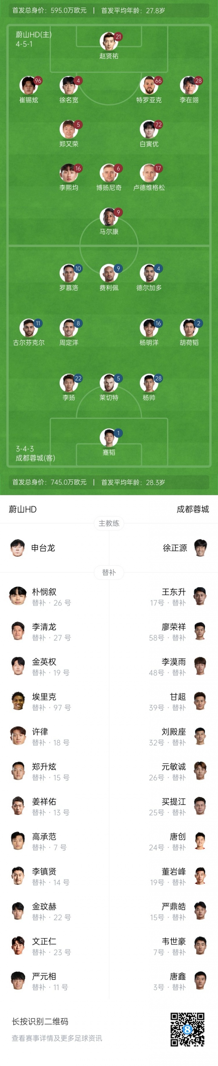 【有道理嘛?】蓉城客战蔚山首发：周定洋、罗慕洛、费利佩悉数先发，韦世豪替补(图2)