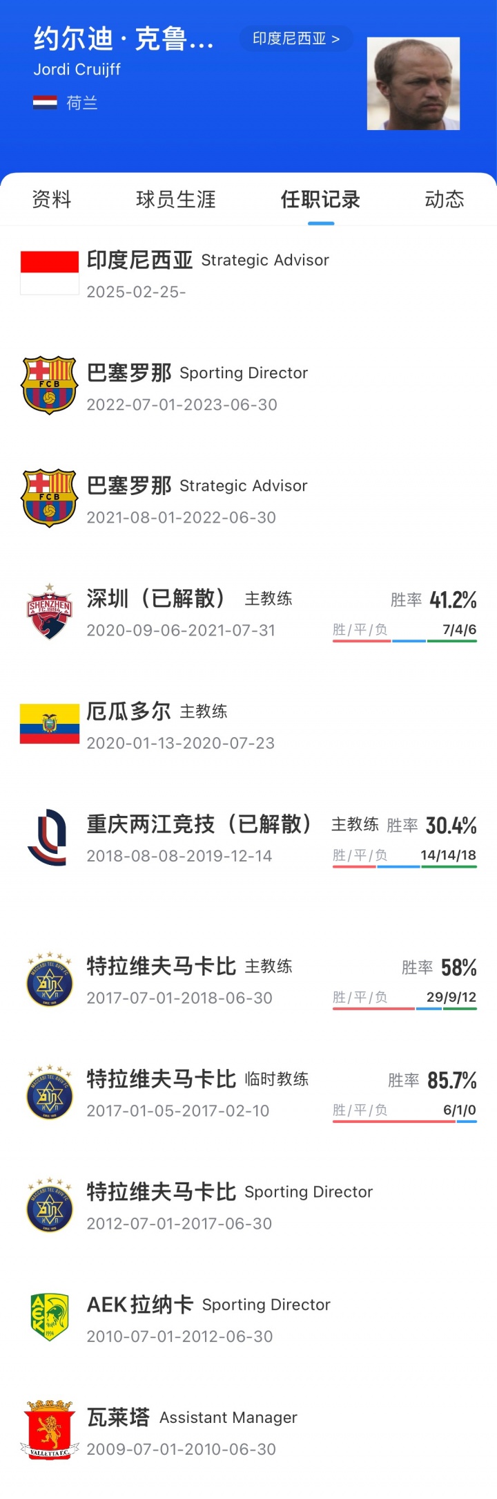 中国制躁朗尼克：小克鲁伊夫加入国足帅位争夺战，曾执教深圳重庆