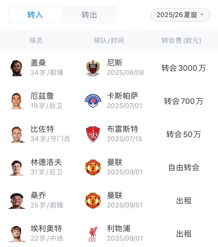 【足球】进攻哑火！维拉开赛2平2负陷降级区，全队身价英超第九却1球未进(图4)
