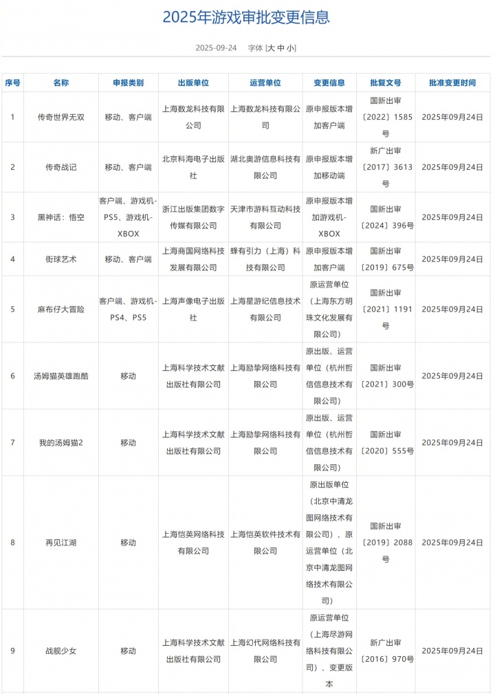 好多游戏！9月156款游戏过审：《潜水员戴夫》《双影奇境》《宇宙机器人》在内11款进口网络游戏过审