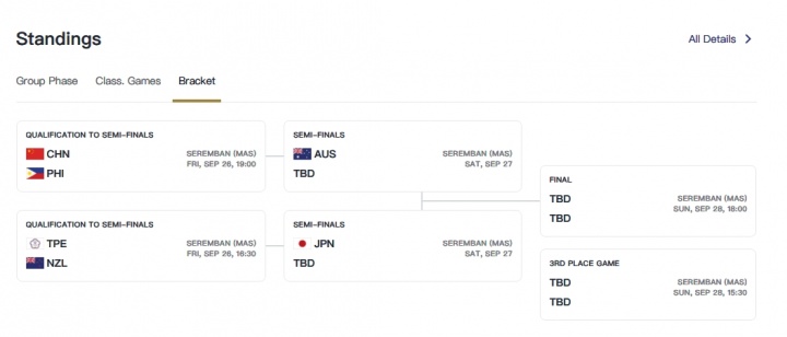 锁定小组第二！中国U16女篮半决赛资格赛将战菲律宾U16女篮