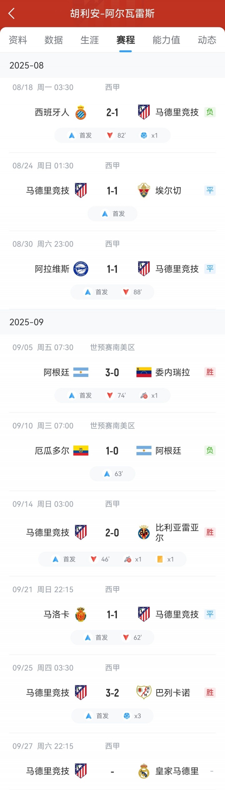 【体育资讯】打破质疑！小蜘蛛昨晚戴帽+世界波绝杀 此前遭遇1个月进球荒+失点(图2)
