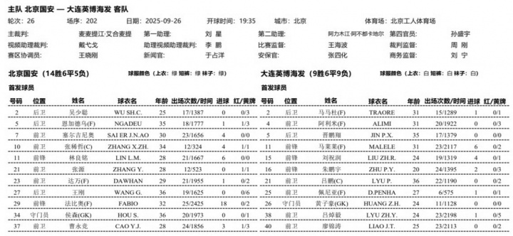 北京国安vs大连英博首发出炉