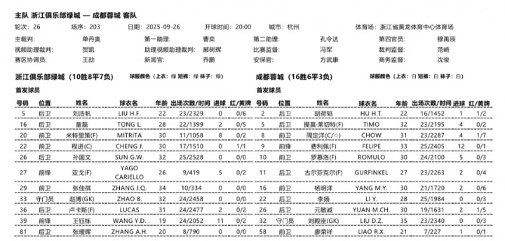 浙江vs蓉城首发出炉！