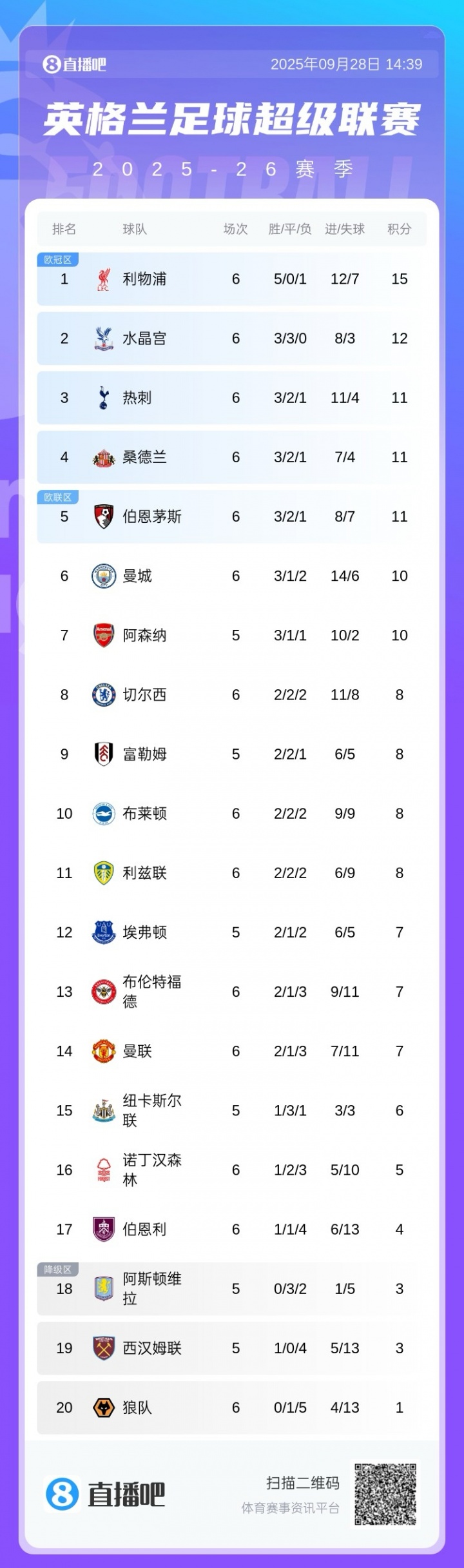 【值得一看】再忍5周⁉️曼联第1年合同内解雇阿莫林需付1200万镑，5周后满1年(图3)