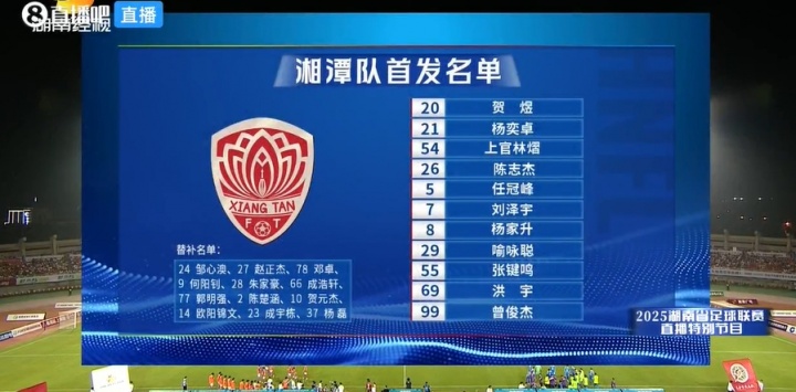 湘超-长沙队2-0胜湘潭队 长沙2胜1平仍不败 湘潭队3连败