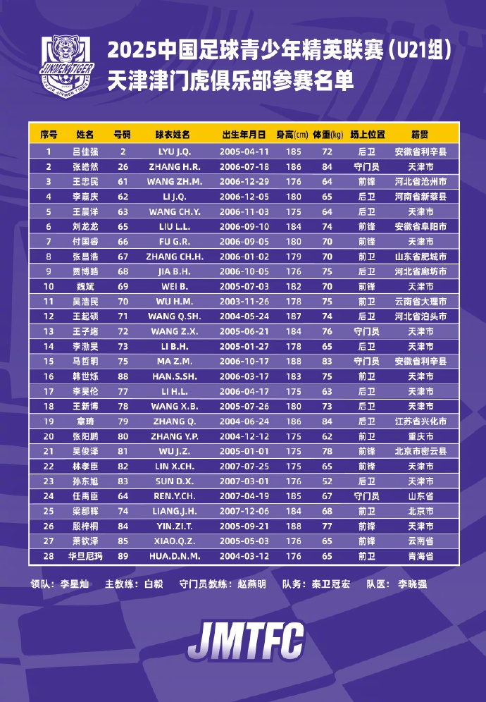 进八强 迎突破！津门虎U21晋级争冠组