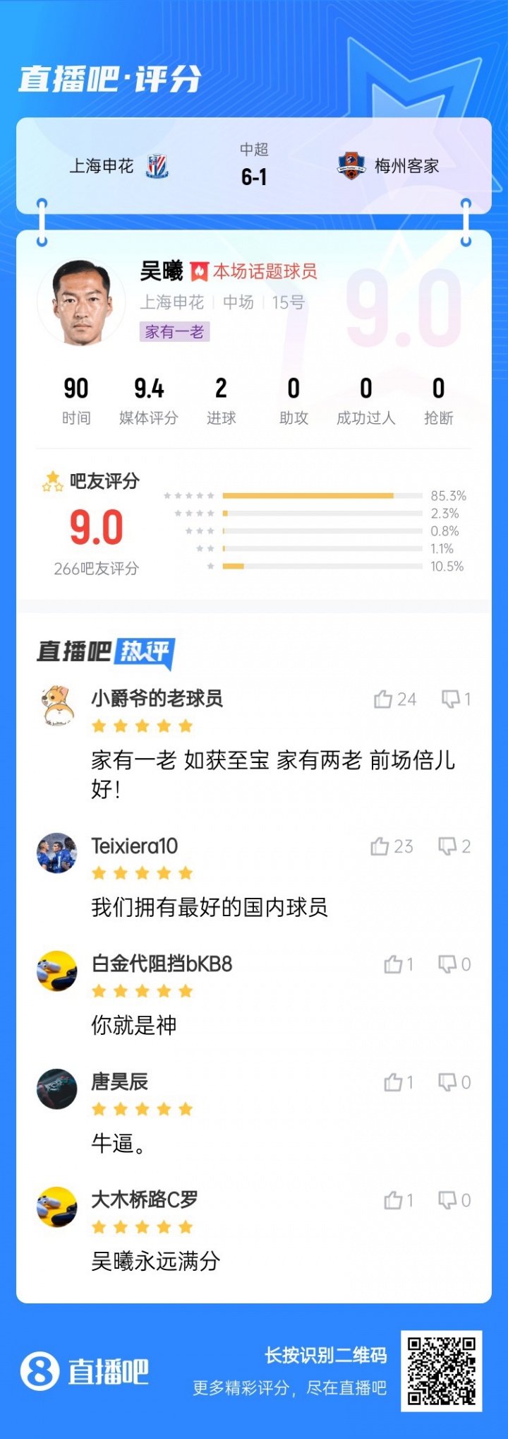 [中超]【直播吧】中超第26轮最佳球员：申花队长吴曦！36岁依旧中流砥柱(图2)