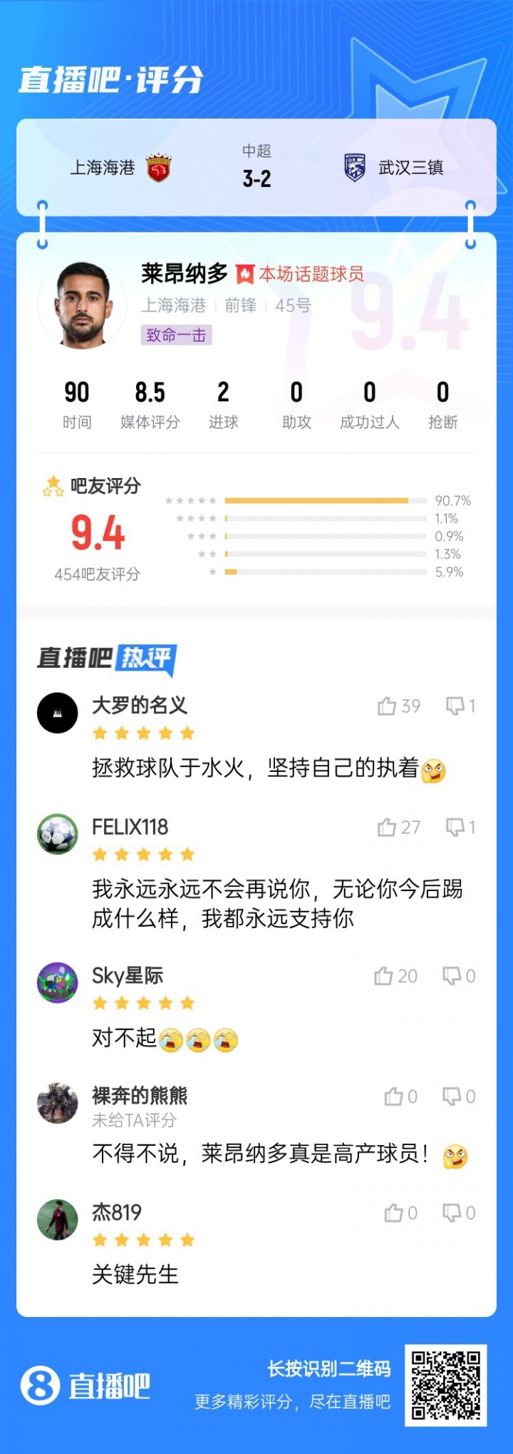 [中超]【直播吧】中超第26轮最佳球员：申花队长吴曦！36岁依旧中流砥柱(图3)
