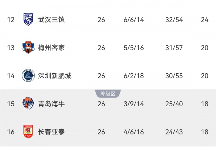 【精彩资讯】律师张冰：有经纪人坚称亚泰必保级 亚泰确实颇受足协格外地照顾(图2)