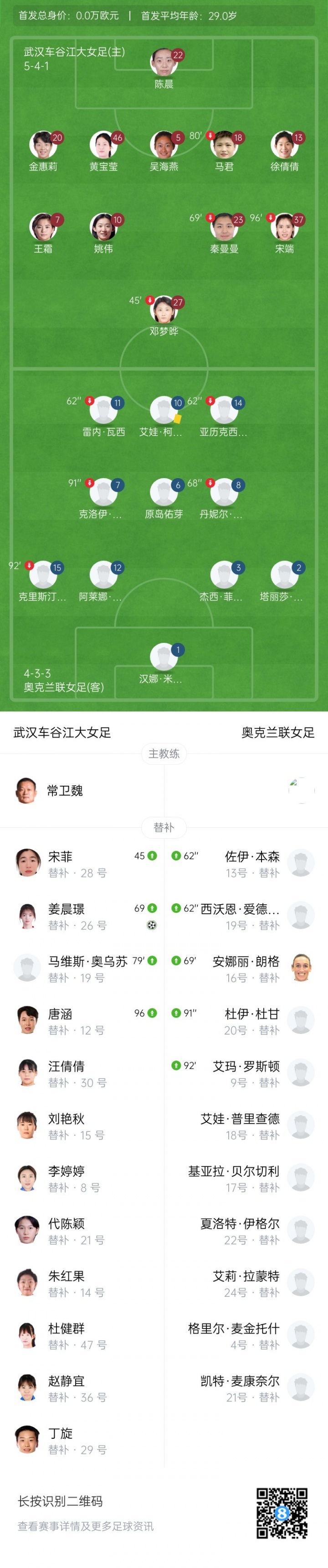 绝杀！武汉女足1-0奥克兰联晋级女足冠军杯第2轮 将战非洲冠军