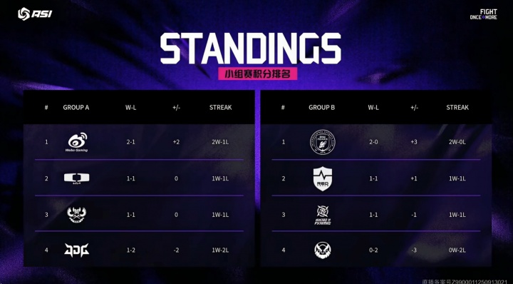 许哥拯救了LPL！ASI今日赛果：JDG成越南腐乳出局 MVKE断网不敌NIP