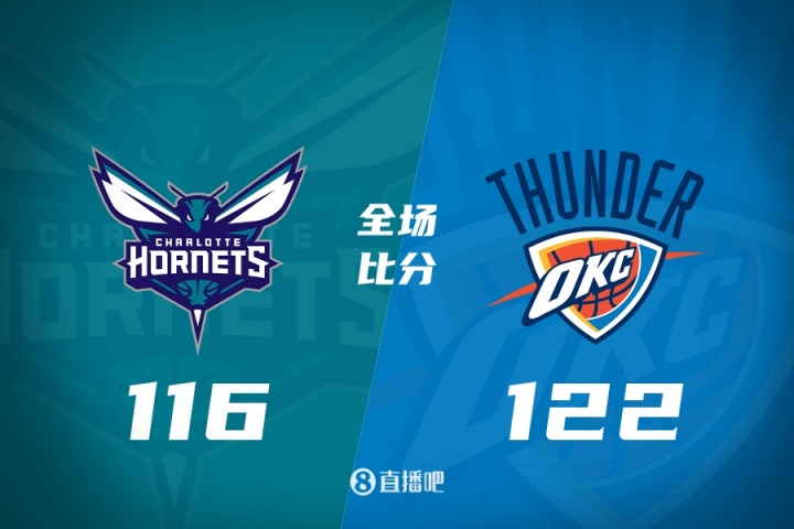 【球盟会】🏀季前赛-亚历山大16+5 鲍尔15+5 乔19分 雷霆击败黄蜂