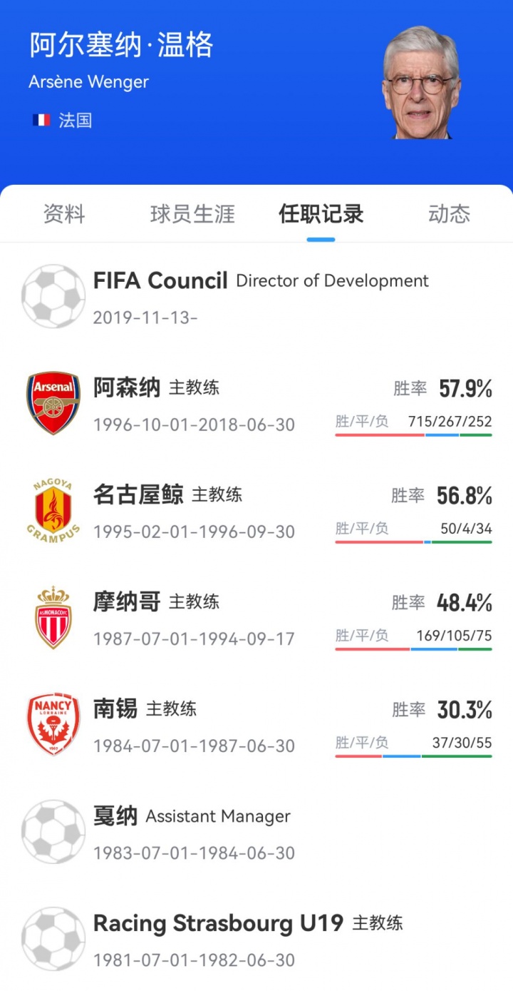 【QY球友会】传奇的开始!29年前的今天温格执教枪手首秀,阿森纳2-0布莱克本