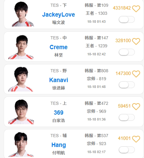 休息还是和陪练队作战？不敌KT后 TES当日排位到一点 次日却无人Rank
