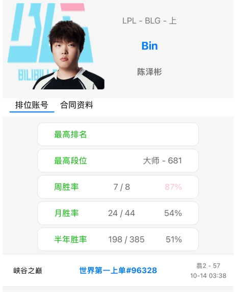 你也来冥想训练？Bin峡谷之巅账号已有五天没有登入游戏
