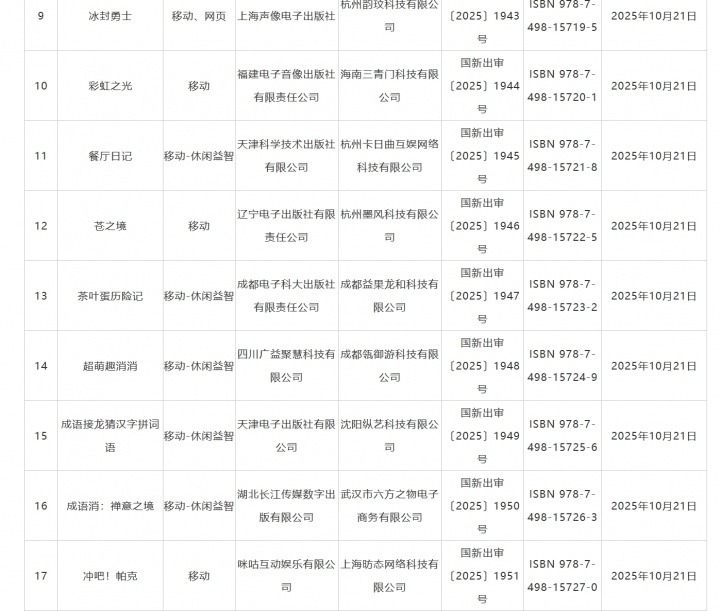 明日方舟客户端过审 10月国产游戏版号公布 《太吾绘卷：天幕心帷》 159 款游戏