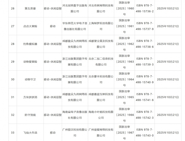 明日方舟客户端过审 10月国产游戏版号公布 《太吾绘卷：天幕心帷》 159 款游戏