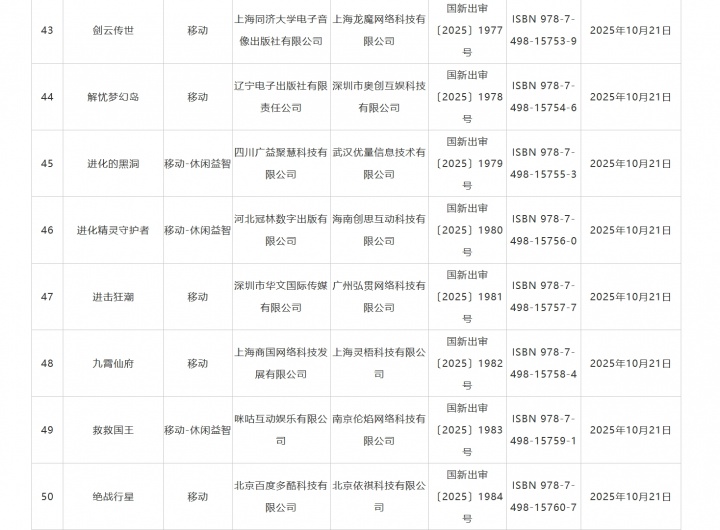 明日方舟客户端过审 10月国产游戏版号公布 《太吾绘卷：天幕心帷》 159 款游戏