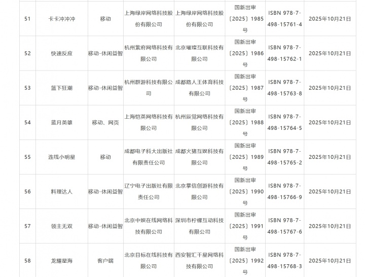 明日方舟客户端过审 10月国产游戏版号公布 《太吾绘卷：天幕心帷》 159 款游戏