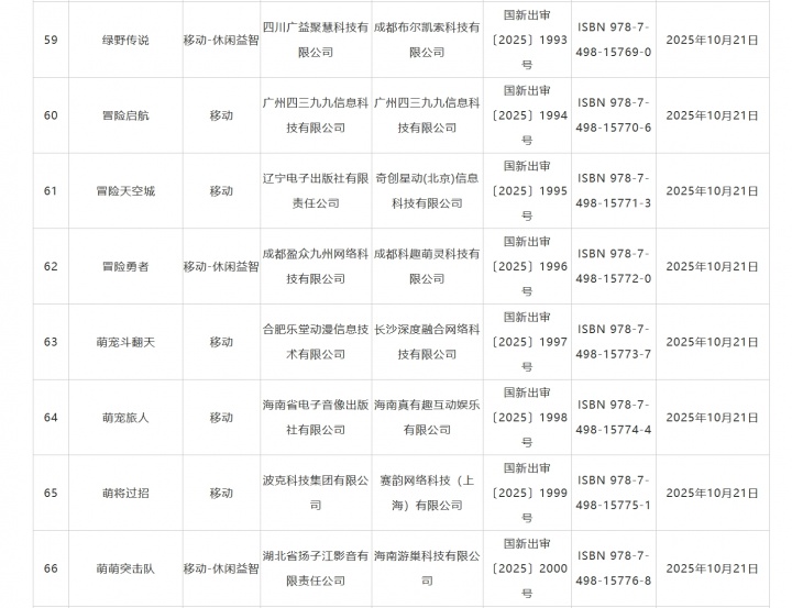 明日方舟客户端过审 10月国产游戏版号公布 《太吾绘卷：天幕心帷》 159 款游戏