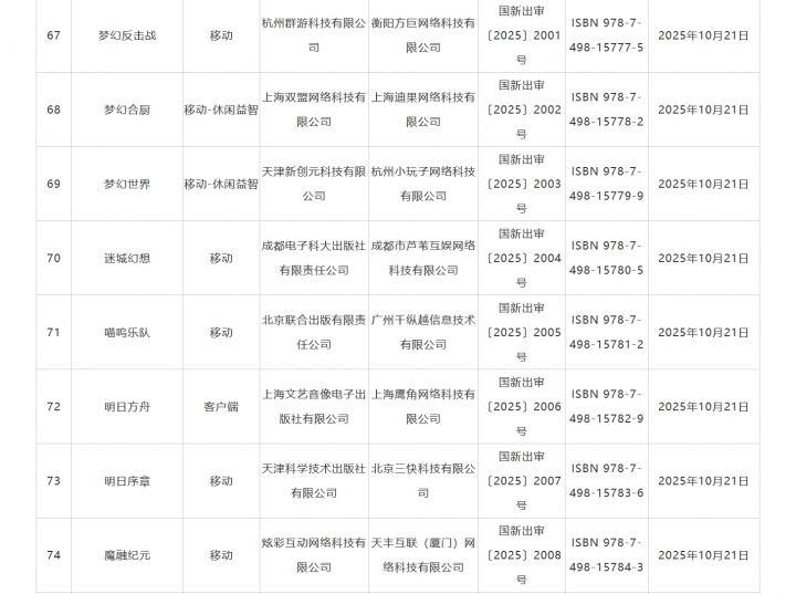 明日方舟客户端过审 10月国产游戏版号公布 《太吾绘卷：天幕心帷》 159 款游戏
