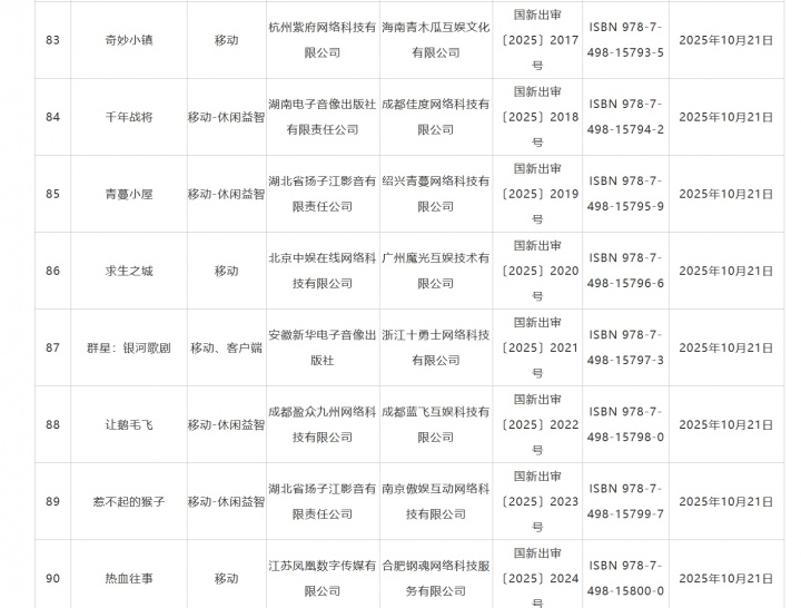 明日方舟客户端过审 10月国产游戏版号公布 《太吾绘卷：天幕心帷》 159 款游戏