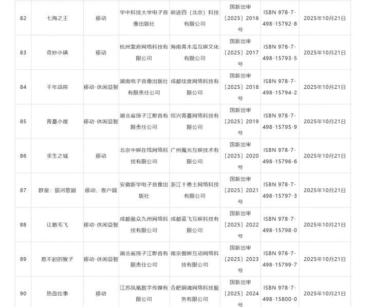 明日方舟客户端过审 10月国产游戏版号公布 《太吾绘卷：天幕心帷》 159 款游戏