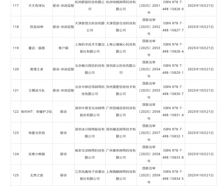 明日方舟客户端过审 10月国产游戏版号公布 《太吾绘卷：天幕心帷》 159 款游戏