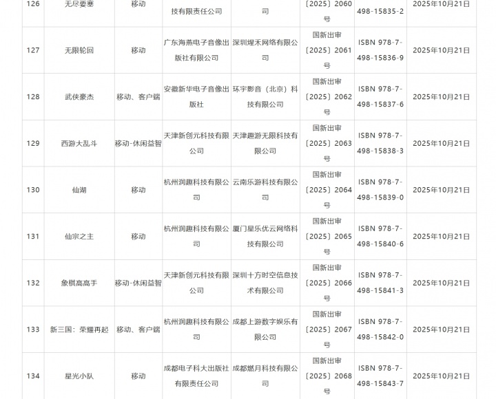 明日方舟客户端过审 10月国产游戏版号公布 《太吾绘卷：天幕心帷》 159 款游戏